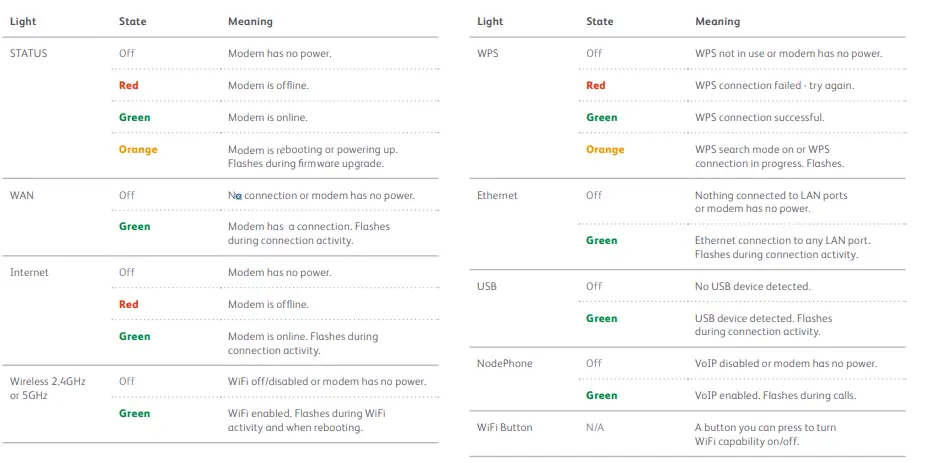 internode-TG-789-Broadband-Gateway-fig-2