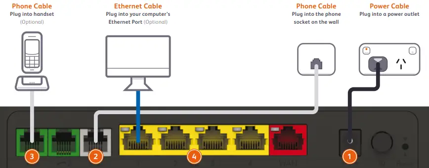 internode-TG-789-Broadband-Gateway-fig-3