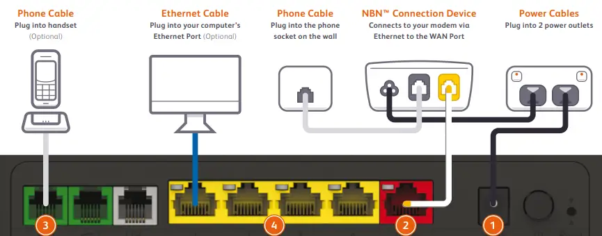internode-TG-789-Broadband-Gateway-fig-4