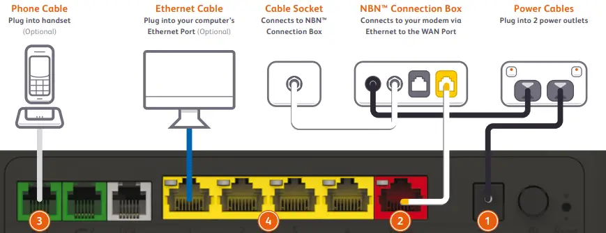 internode-TG-789-Broadband-Gateway-fig-5