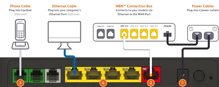 internode-TG-789-Broadband-Gateway-fig-6