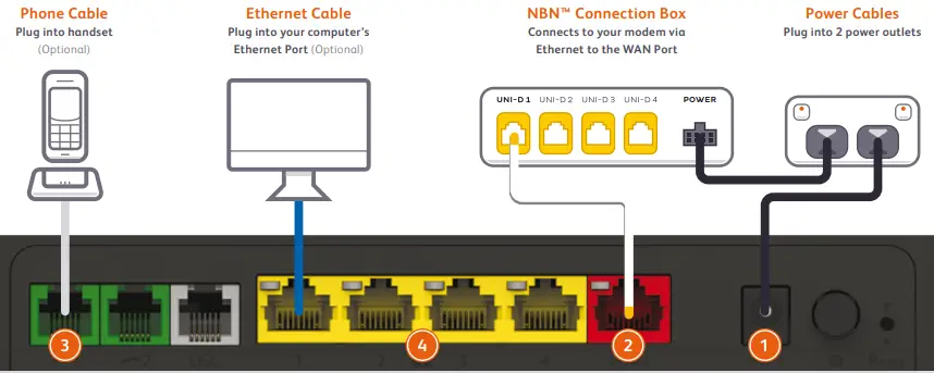 internode-TG-789-Broadband-Gateway-fig-7