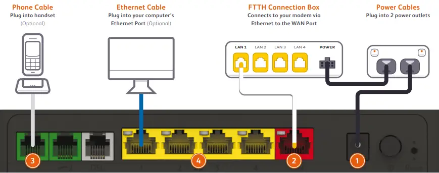 internode-TG-789-Broadband-Gateway-fig-9