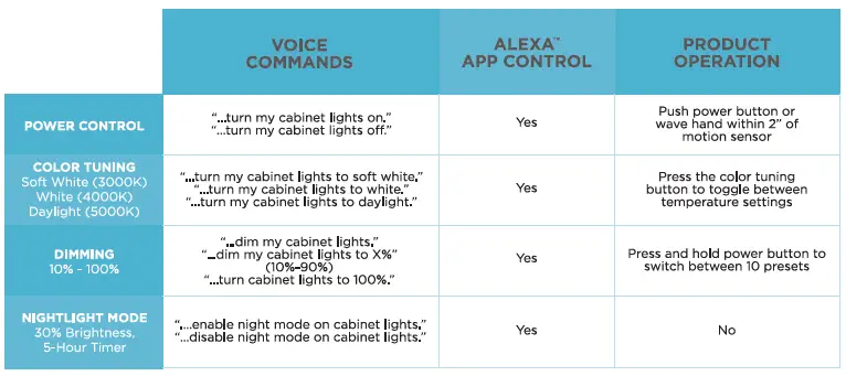 BLACK-DECKER-LEDUC9-1CCT-ACK-Smart-Under-Cabinet-Lighting-FIG-14