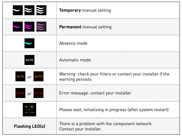 DUCO-Demand-Controlled-Ventilation-System-fig-17