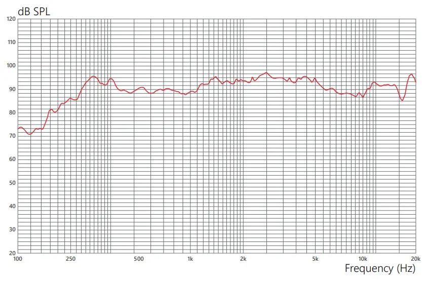 HELVIA EVOCA 20P Sound Projector - RESPONSE CHART