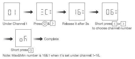 JIECANG-JCHR35W1C-2C-16-Channel-LCD-Remote-Controller-FIG-5