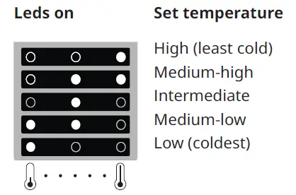 IKEA 500 Integrated Avkyld Fridge fig-6