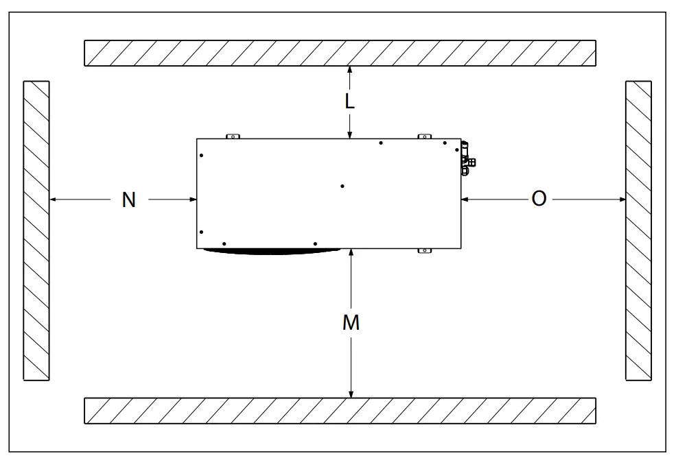 Minimum mounting distances