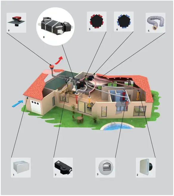 SandP-FLEXEO-3V-Series-StaticHeat-Recovery-Units-fig-11