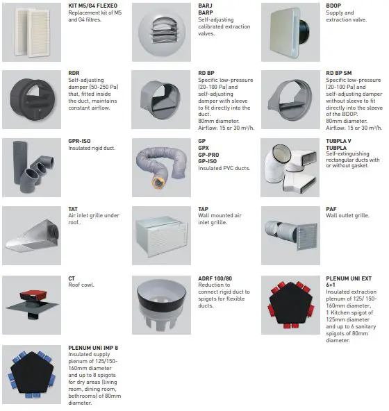 SandP-FLEXEO-3V-Series-StaticHeat-Recovery-Units-fig-12