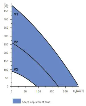 SandP-FLEXEO-3V-Series-StaticHeat-Recovery-Units-fig-7