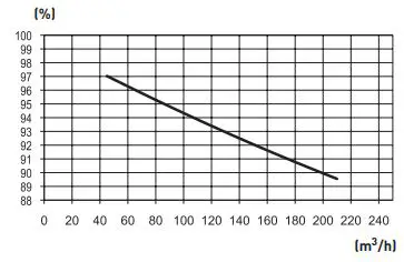 SandP-FLEXEO-3V-Series-StaticHeat-Recovery-Units-fig-8