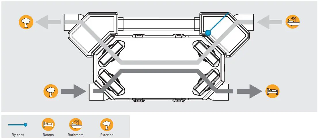 SandP-FLEXEO-3V-Series-StaticHeat-Recovery-Units-fig-9