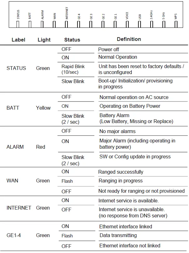 DZS-2466GN-Edge-Subscriber-FIG-4