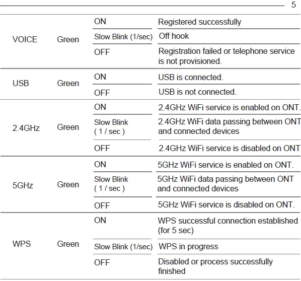 DZS-2466GN-Edge-Subscriber-FIG-5
