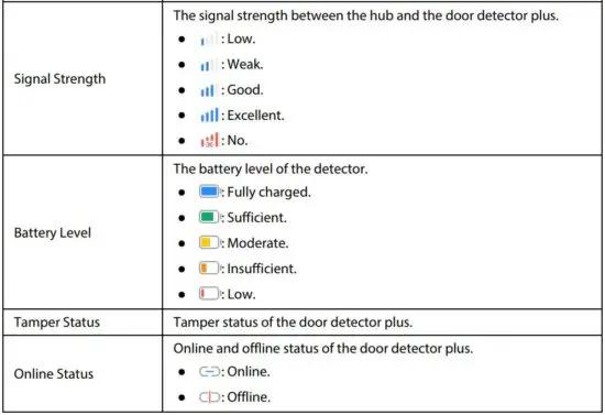 FIG 22 Viewing Status.JPG