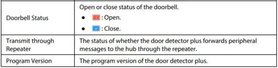 FIG 24 Viewing Status.JPG
