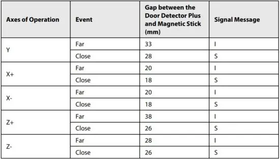 FIG 8 Detection performance description.JPG