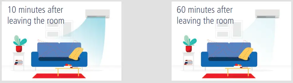 Mitsubishi-Air-Conditioner-Remote-Buttons-and-Functions-FIG-3