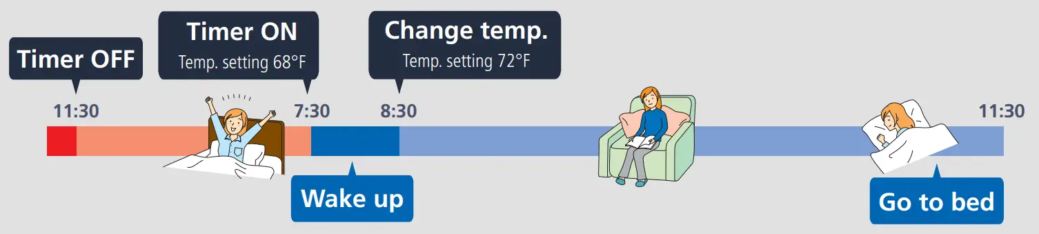 Mitsubishi-Air-Conditioner-Remote-Buttons-and-Functions-FIG-42