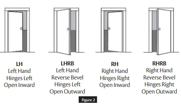 SARGENT 7800 Mortise Lock - indicator