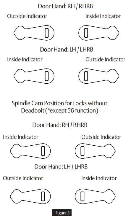 SARGENT 7800 Mortise Lock - indicator1