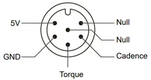 Cable Pin Definition