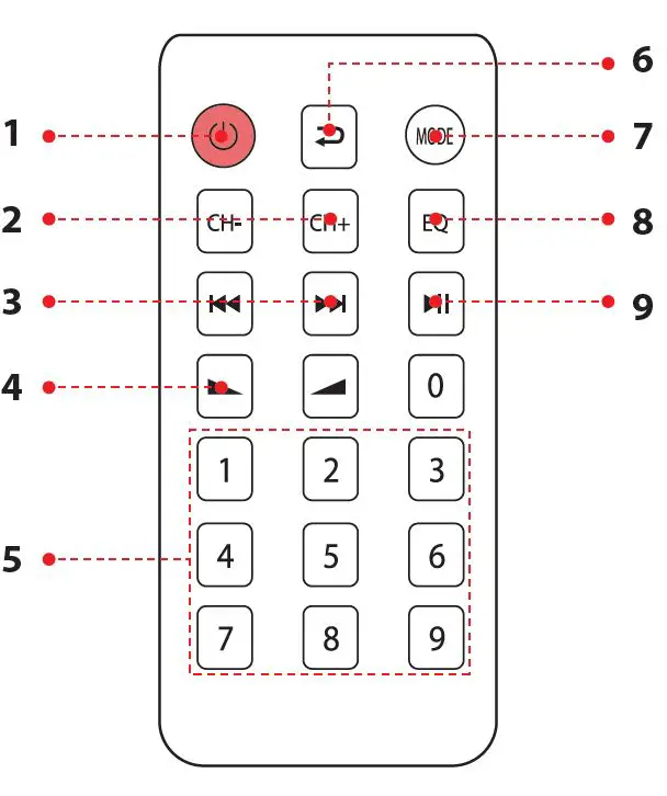 Pyle PPRE70BT Rack Mount Studio Pre-Amplifier User Manual-fig-(5)