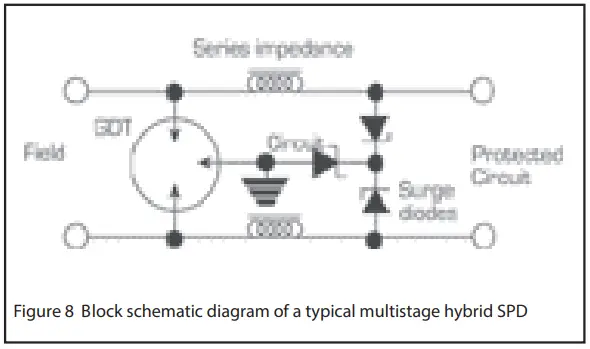 EATON AN904 MTL Surge Protection - Block schematic diagram