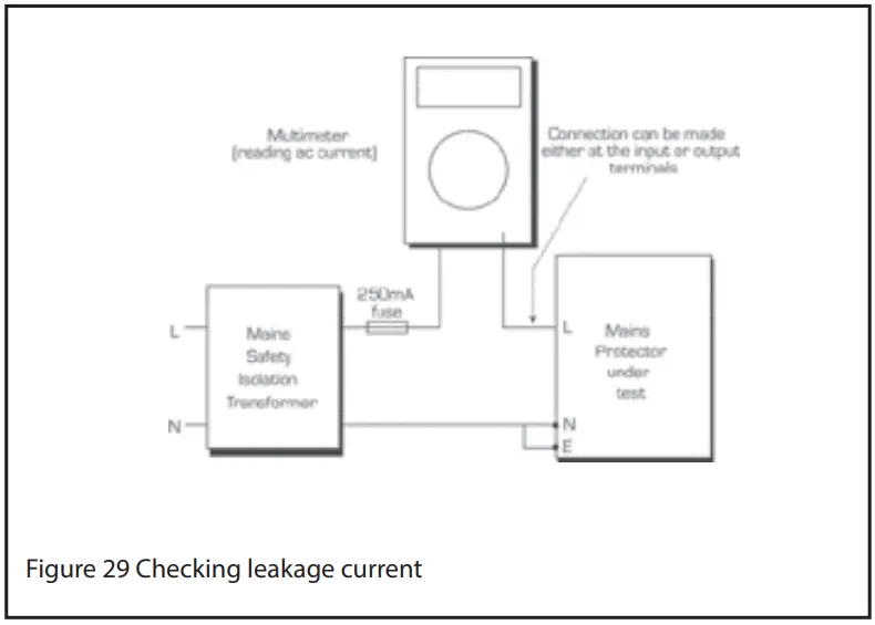 EATON AN904 MTL Surge Protection - Checking leakage current