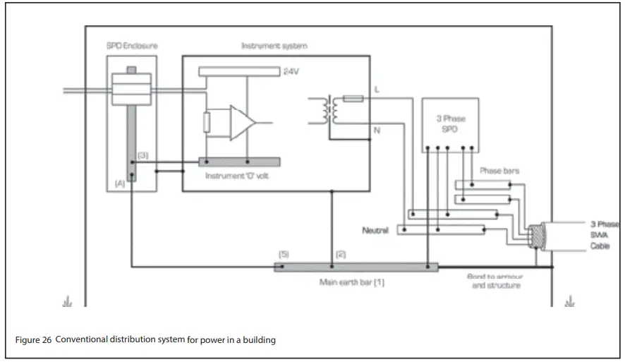 EATON AN904 MTL Surge Protection - Conventional distribution system