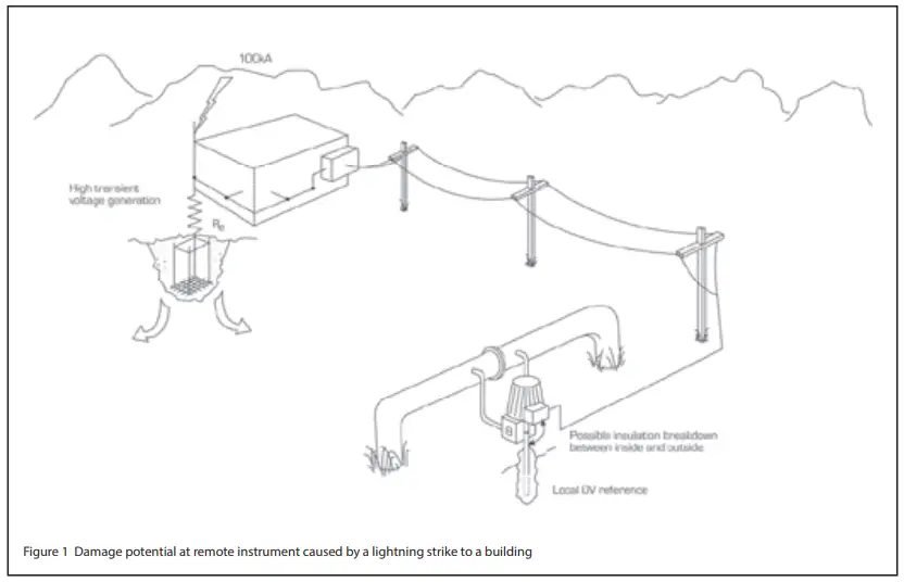 EATON AN904 MTL Surge Protection - Damage potential