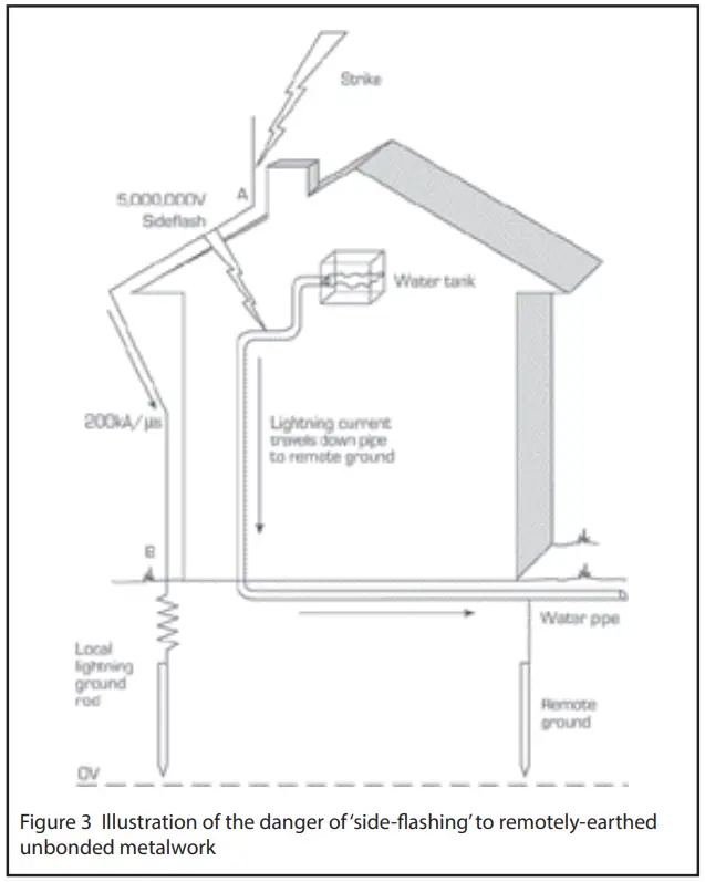 EATON AN904 MTL Surge Protection - Illustration