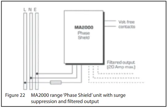 EATON AN904 MTL Surge Protection - Phase Shield