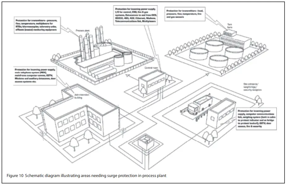 EATON AN904 MTL Surge Protection - Schematic diagram illustrating