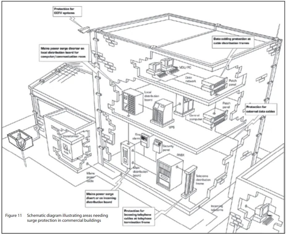 EATON AN904 MTL Surge Protection - commercial buildings diagram illustrating