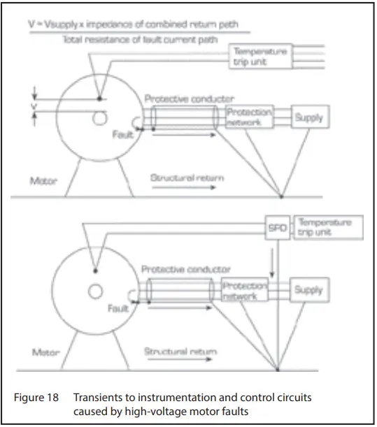EATON AN904 MTL Surge Protection - control circuits