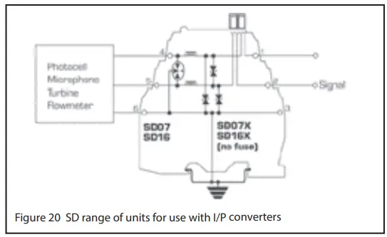 EATON AN904 MTL Surge Protection - converters