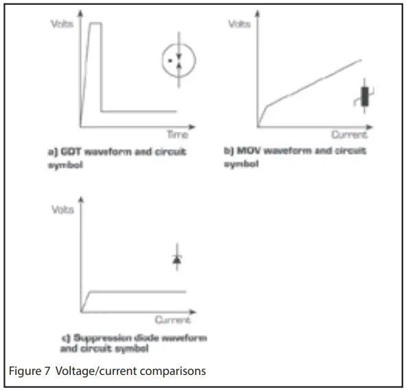 EATON AN904 MTL Surge Protection - current comparisons