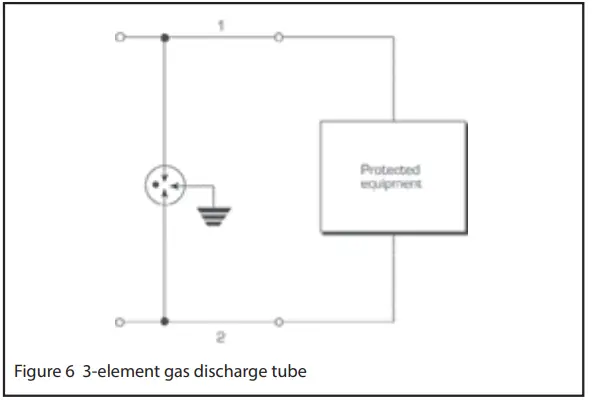 EATON AN904 MTL Surge Protection - gas discharge tube