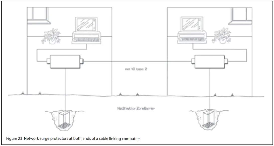 EATON AN904 MTL Surge Protection - linking computers