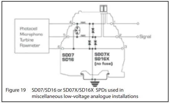 EATON AN904 MTL Surge Protection - miscellaneous