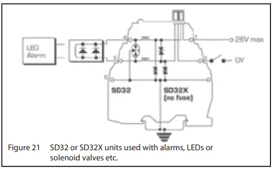 EATON AN904 MTL Surge Protection - solenoid valves
