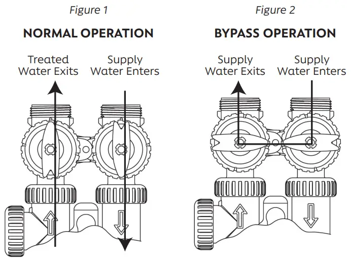 CHARGER Water WS1 Water Conditioner CD Control System - Conditioning System