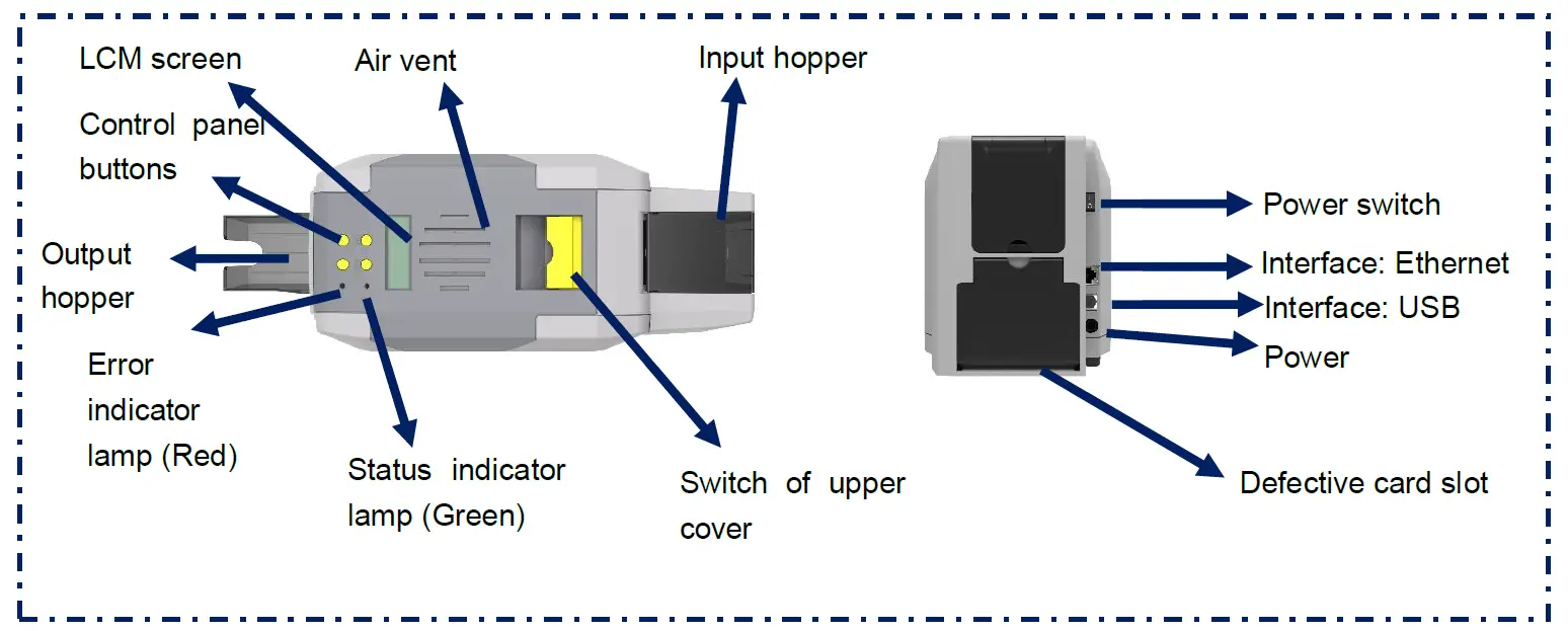 SEAORY S28 Desktop Card Printer 2