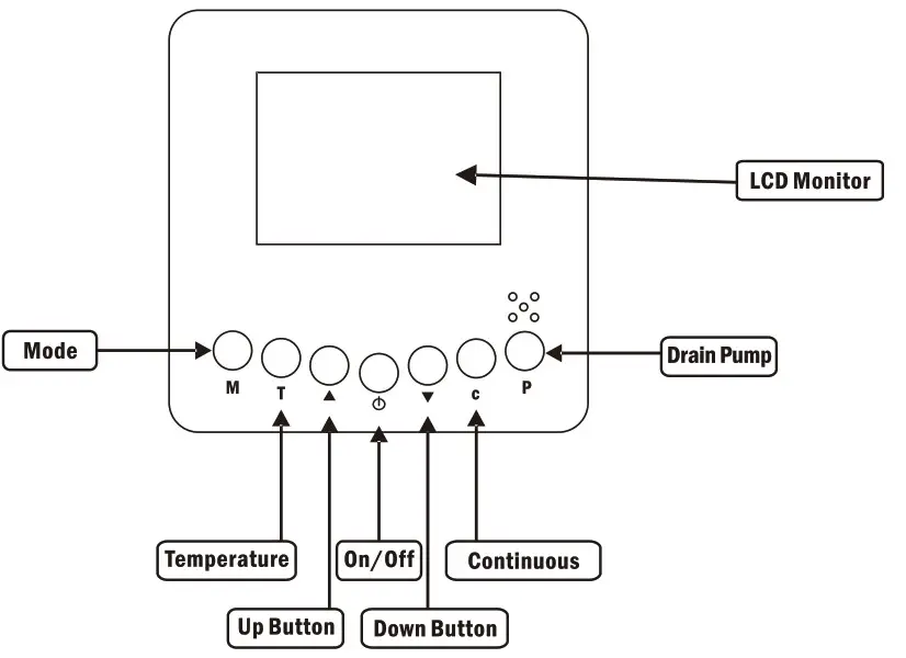 ALORAIR HD55S Sentinel 55 Pint Crawl Space and Basement White Dehumidifier - button