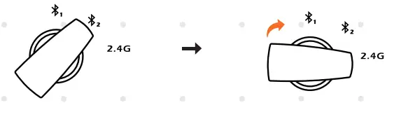 Ghz Wireless Connection