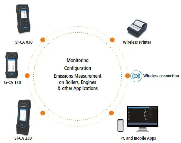 sauermann-SI-CA-030-Gas-Residential-Combustion-Analyzer-Kit-fig- (31)
