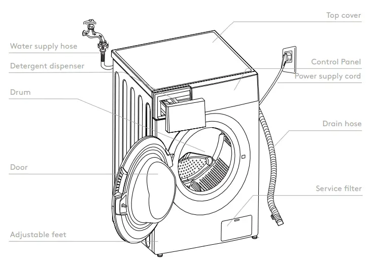 INALTO-IFLW500-Front-Load-Washing-Machine-FIG-2